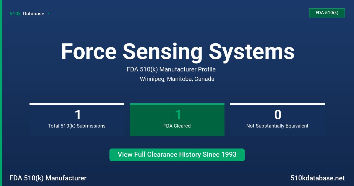 Force Sensing Systems FDA 510(k) Manufacturer Profile