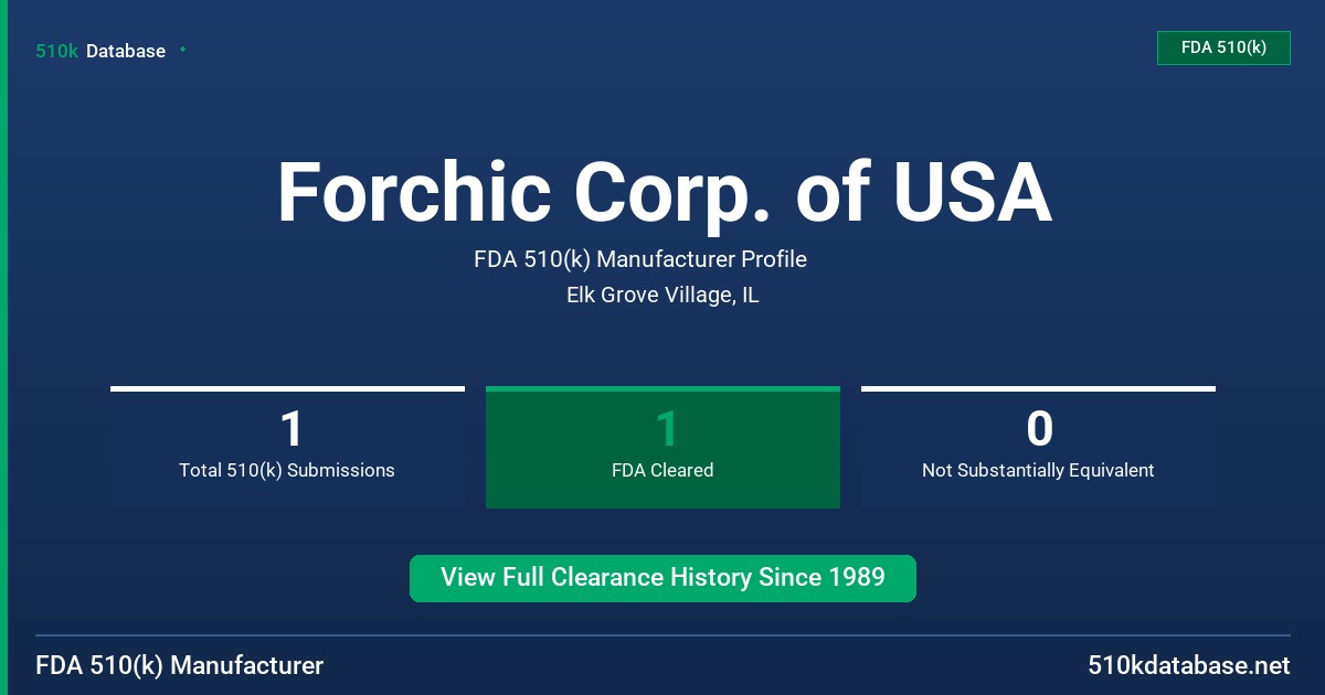 Forchic Corp. of USA FDA 510(k) Manufacturer Profile