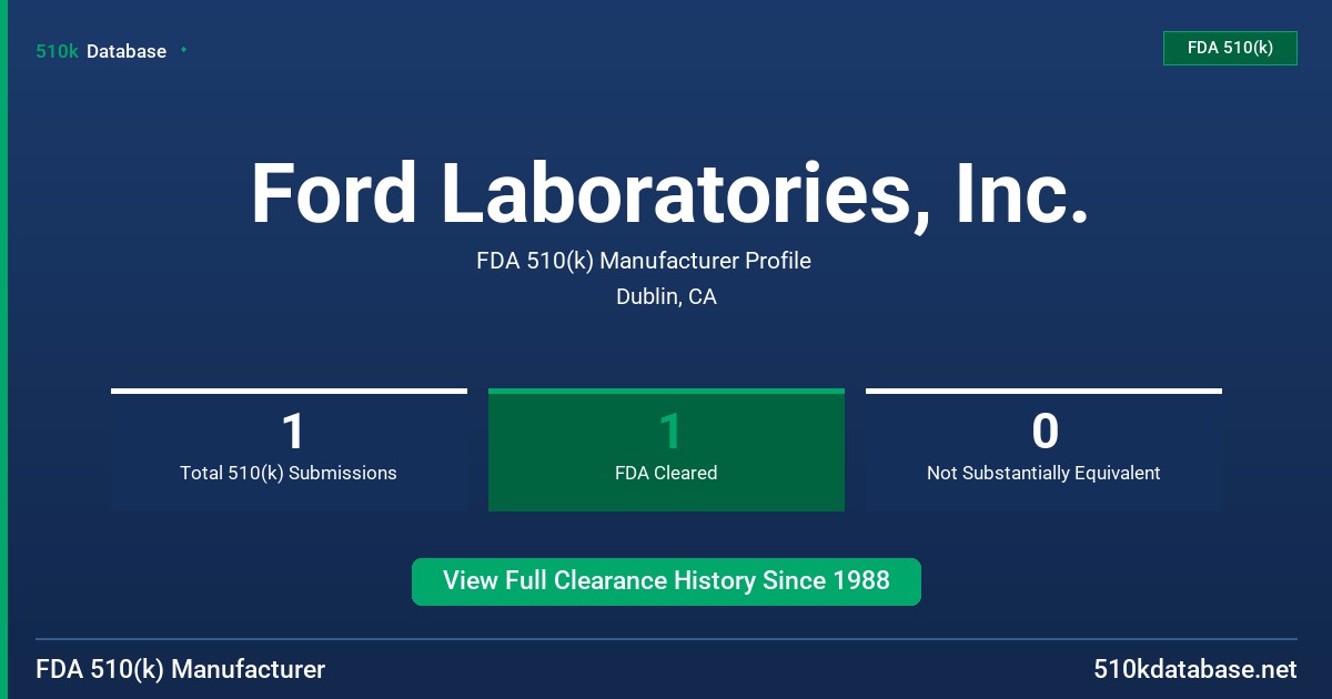 Ford Laboratories, Inc. FDA 510(k) Manufacturer Profile
