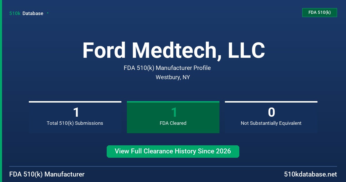 Ford Medtech, LLC FDA 510(k) Manufacturer Profile