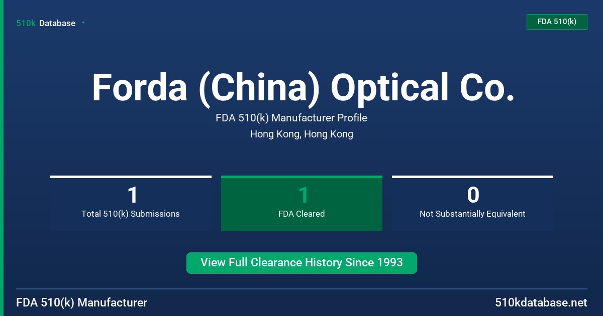 Forda (China) Optical Co. FDA 510(k) Manufacturer Profile