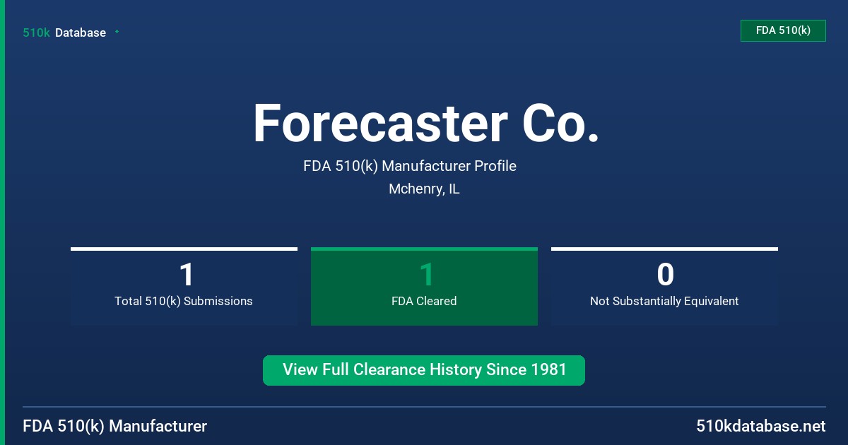 Forecaster Co. FDA 510(k) Manufacturer Profile