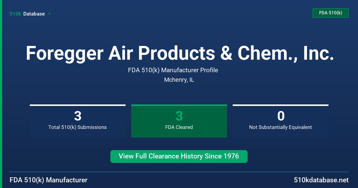 Foregger Air Products & Chem., Inc. FDA 510(k) Manufacturer Profile