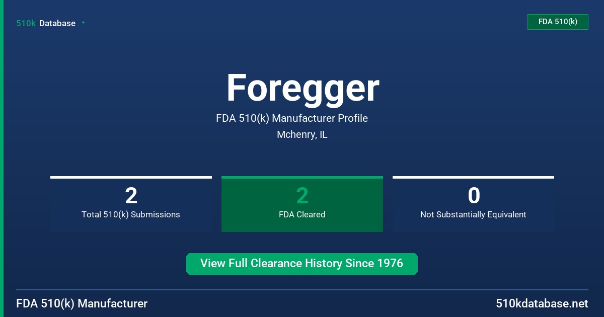 Foregger FDA 510(k) Manufacturer Profile