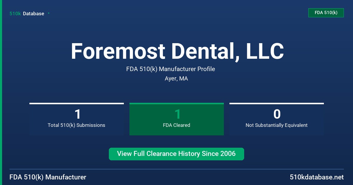 Foremost Dental, LLC FDA 510(k) Manufacturer Profile