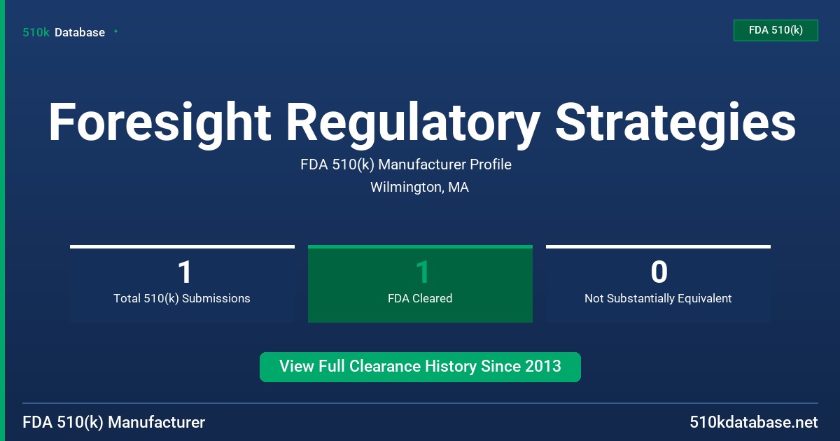 Foresight Regulatory Strategies FDA 510(k) Manufacturer Profile