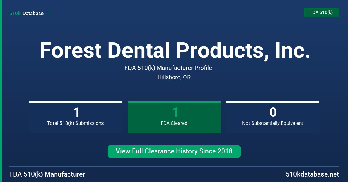 Forest Dental Products, Inc. FDA 510(k) Manufacturer Profile