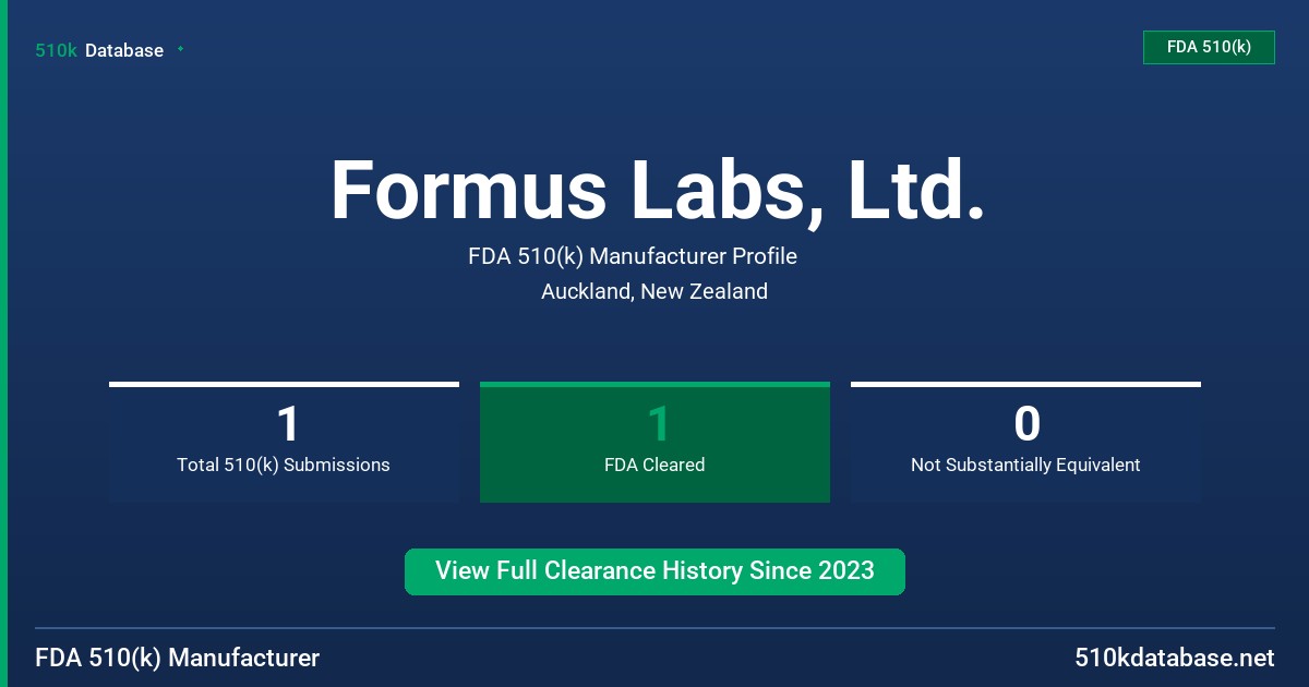 Formus Labs, Ltd. FDA 510(k) Manufacturer Profile