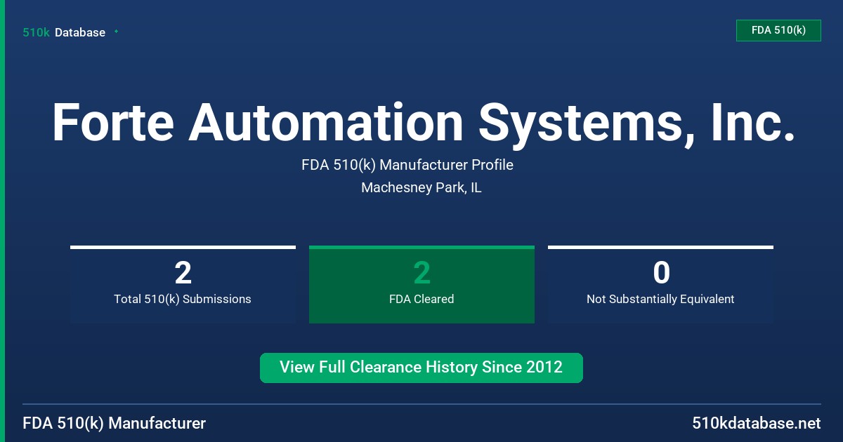Forte Automation Systems, Inc. FDA 510(k) Manufacturer Profile