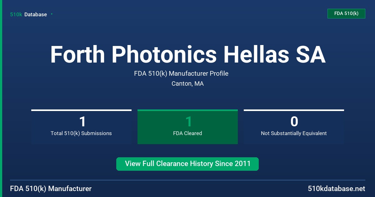 Forth Photonics Hellas SA FDA 510(k) Manufacturer Profile