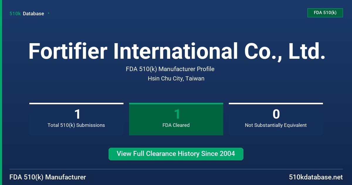 Fortifier International Co., Ltd. FDA 510(k) Manufacturer Profile
