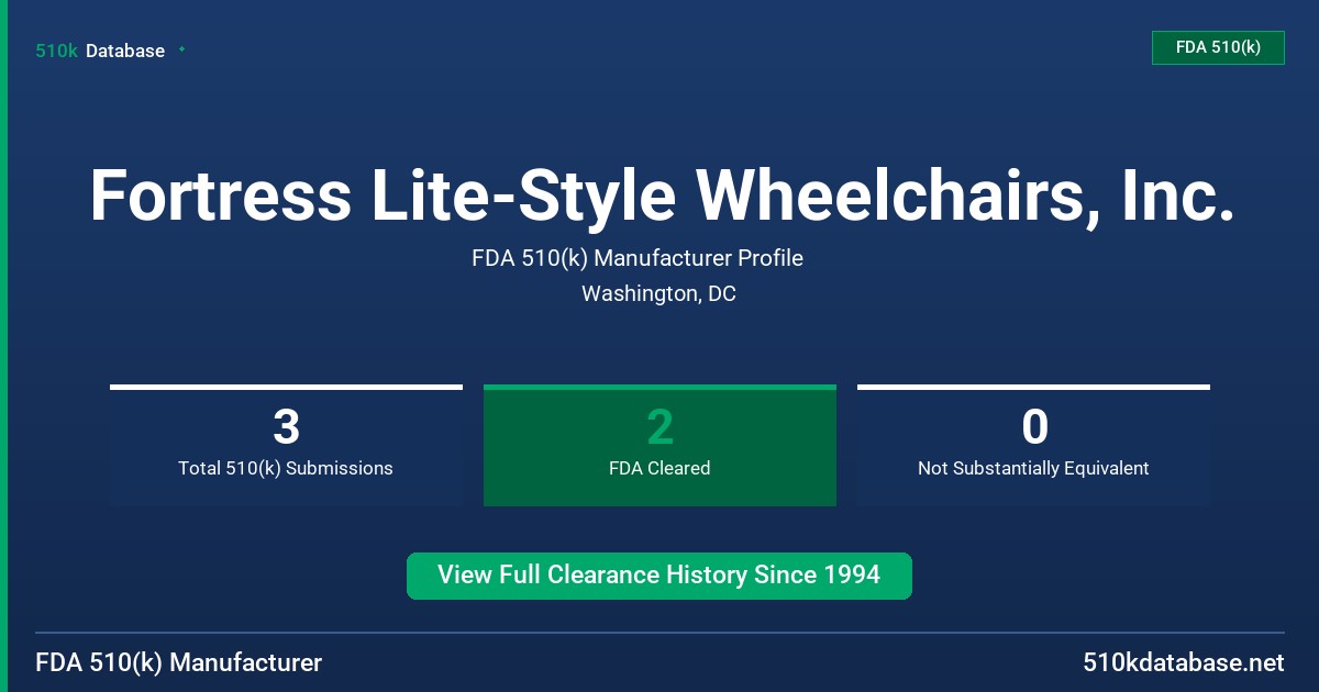 Fortress Lite-Style Wheelchairs, Inc. FDA 510(k) Manufacturer Profile