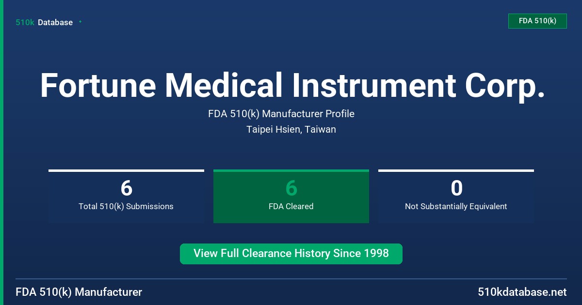 Fortune Medical Instrument Corp. FDA 510(k) Manufacturer Profile