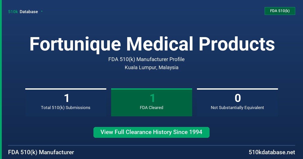 Fortunique Medical Products FDA 510(k) Manufacturer Profile