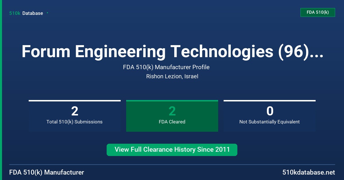 Forum Engineering Technologies (96) , Ltd. FDA 510(k) Manufacturer Profile