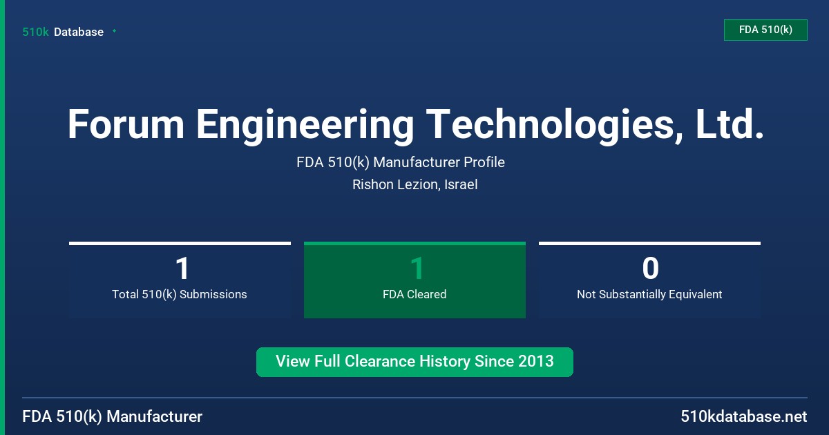 Forum Engineering Technologies, Ltd. FDA 510(k) Manufacturer Profile