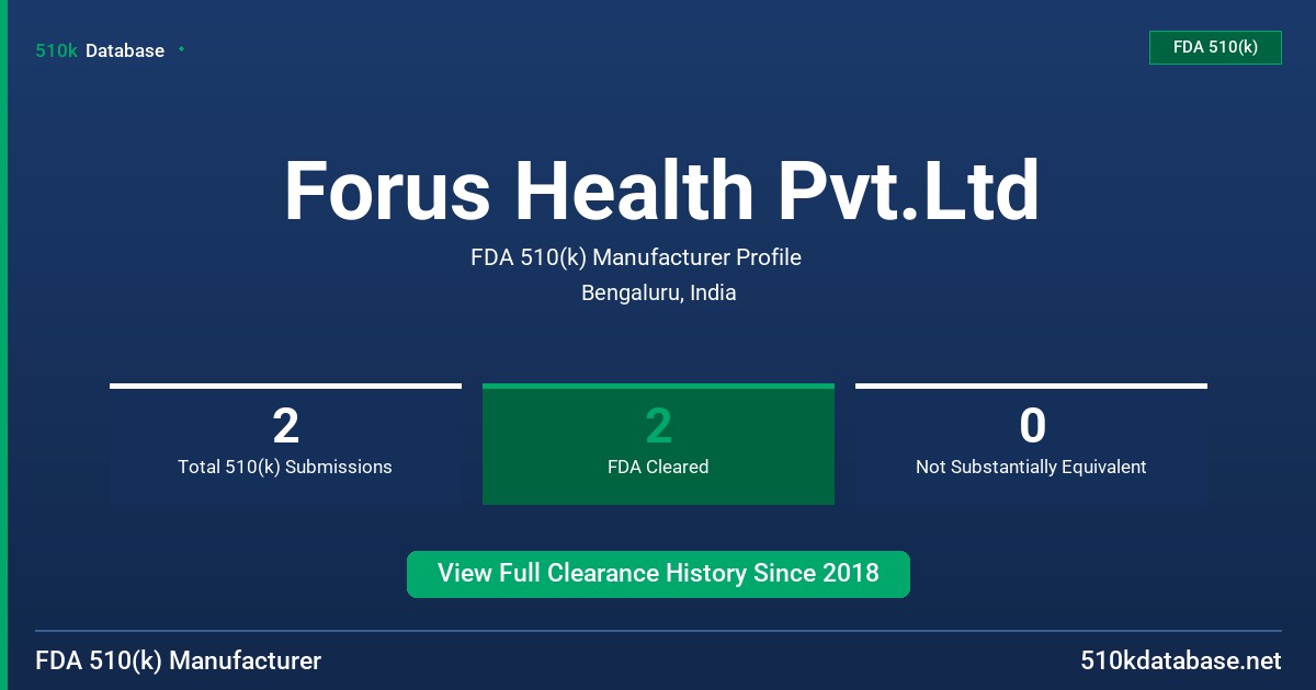 Forus Health Pvt.Ltd FDA 510(k) Manufacturer Profile