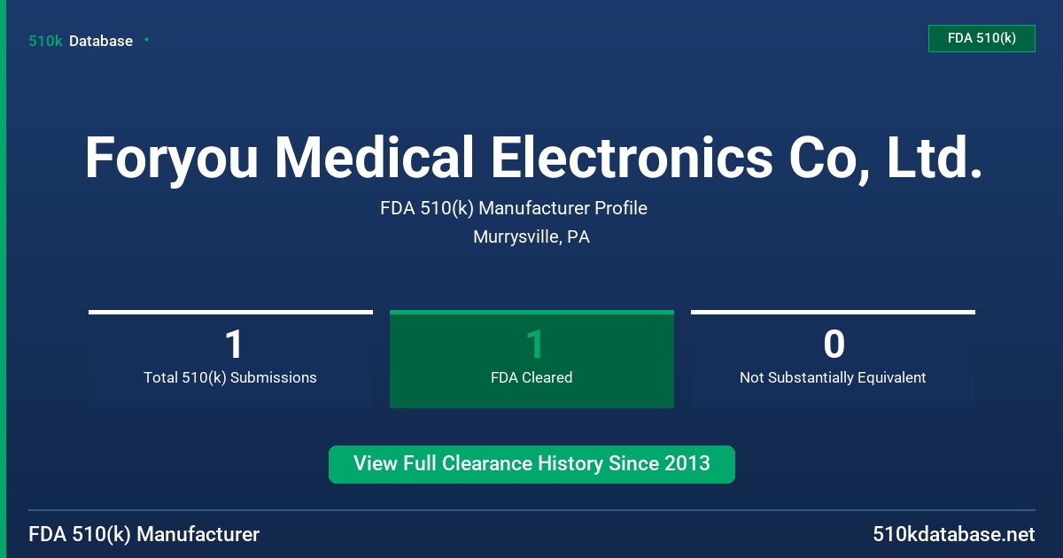 Foryou Medical Electronics Co, Ltd. FDA 510(k) Manufacturer Profile