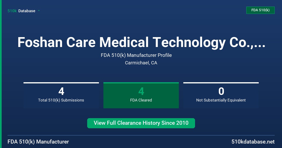 Foshan Care Medical Technology Co., Ltd. FDA 510(k) Manufacturer Profile
