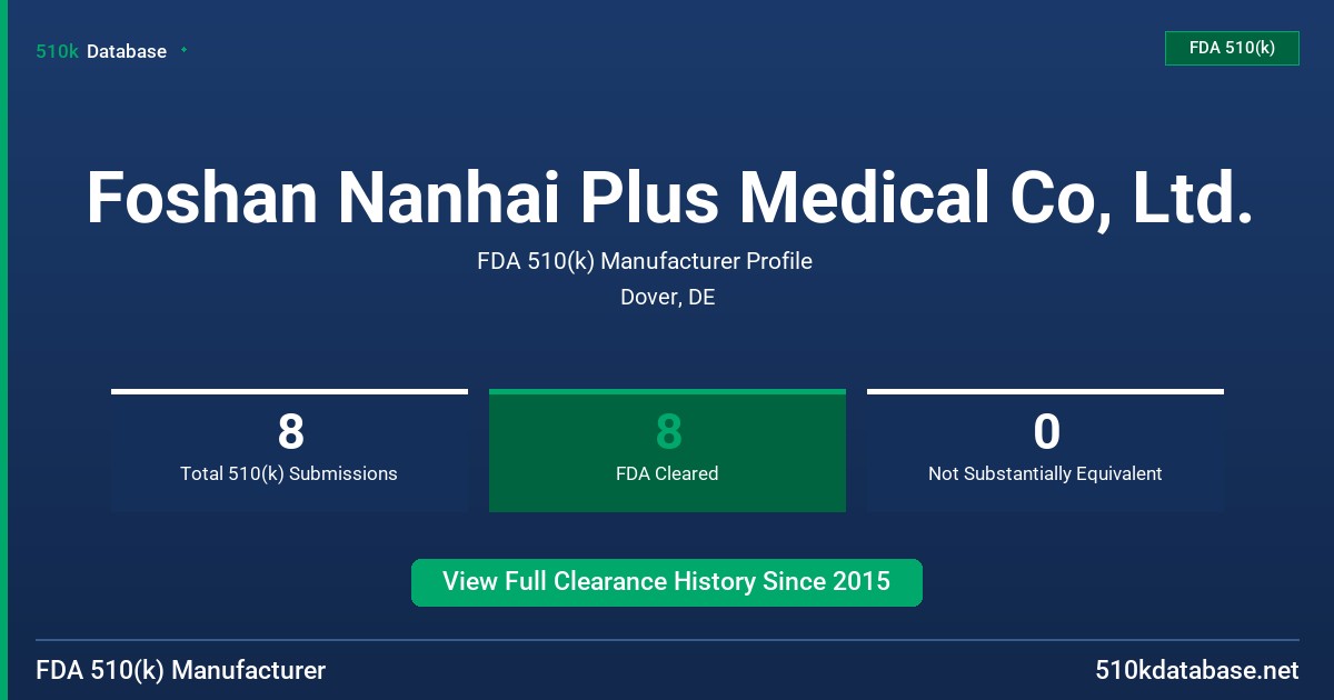 Foshan Nanhai Plus Medical Co, Ltd. FDA 510(k) Manufacturer Profile