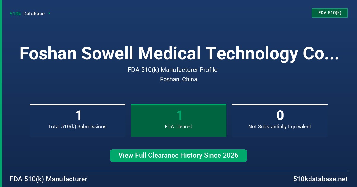 Foshan Sowell Medical Technology Co., Ltd. FDA 510(k) Manufacturer Profile