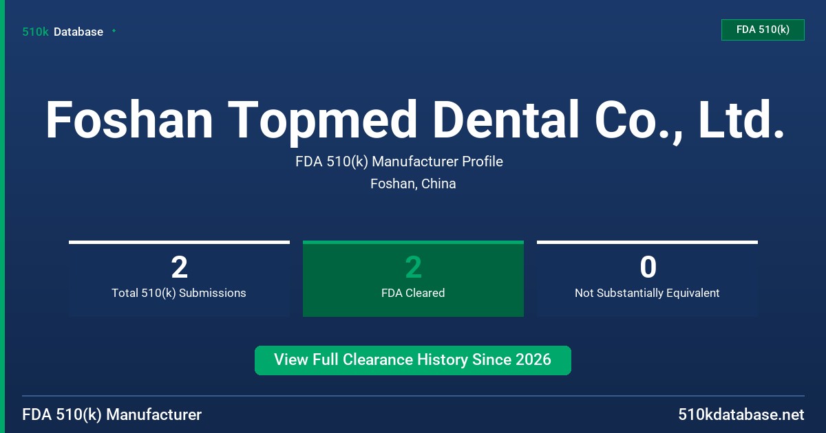 Foshan Topmed Dental Co., Ltd. FDA 510(k) Manufacturer Profile