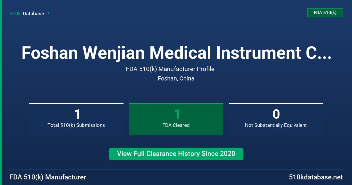 Foshan Wenjian Medical Instrument Co., Ltd. FDA 510(k) Manufacturer Profile