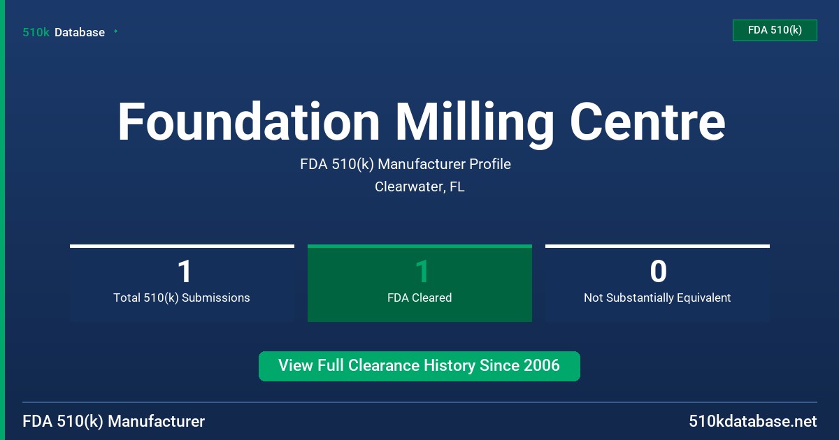Foundation Milling Centre FDA 510(k) Manufacturer Profile