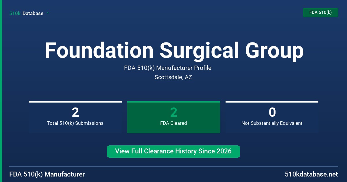 Foundation Surgical Group FDA 510(k) Manufacturer Profile