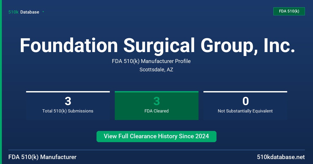 Foundation Surgical Group, Inc. FDA 510(k) Manufacturer Profile
