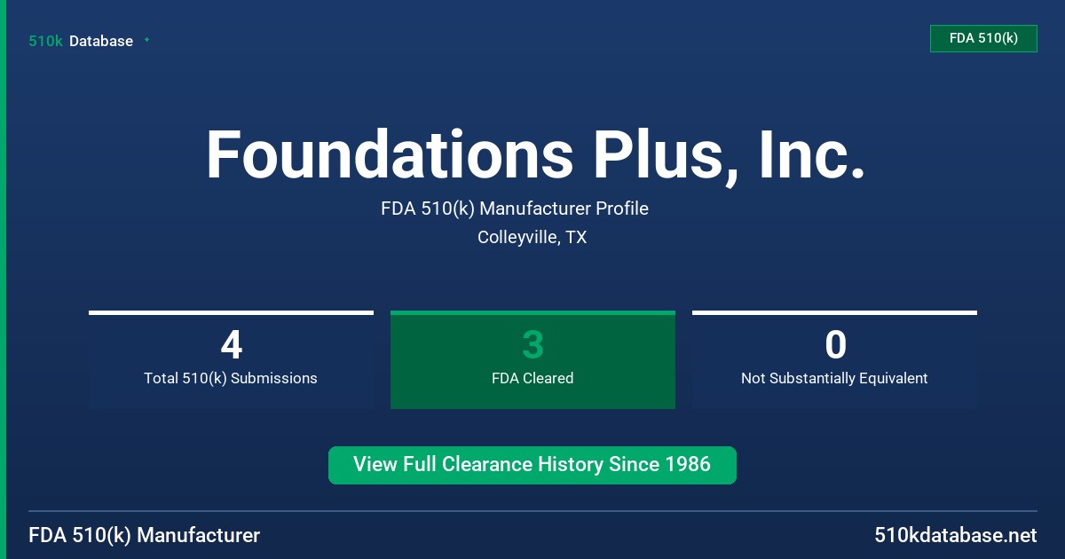 Foundations Plus, Inc. FDA 510(k) Manufacturer Profile