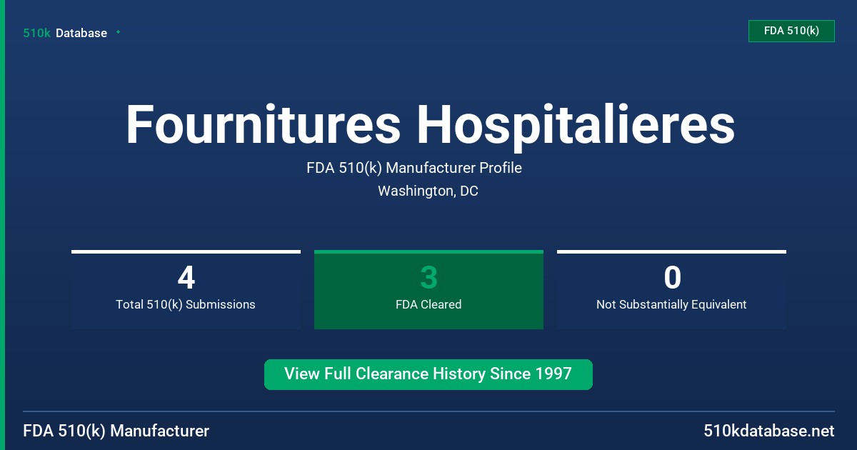 Fournitures Hospitalieres FDA 510(k) Manufacturer Profile