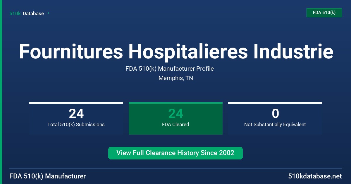 Fournitures Hospitalieres Industrie FDA 510(k) Manufacturer Profile