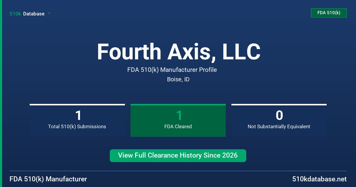 Fourth Axis, LLC FDA 510(k) Manufacturer Profile
