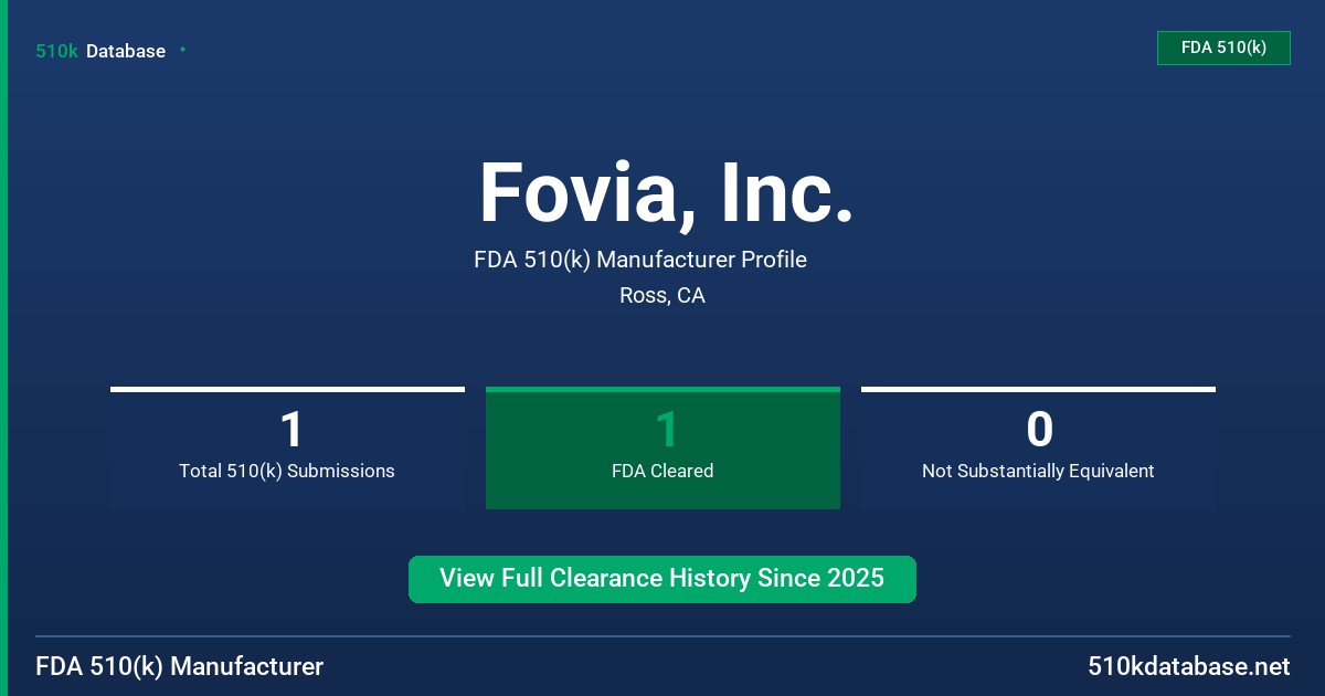 Fovia, Inc. FDA 510(k) Manufacturer Profile