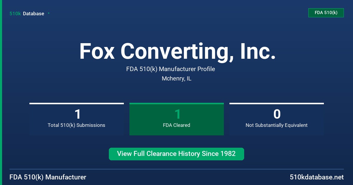 Fox Converting, Inc. FDA 510(k) Manufacturer Profile