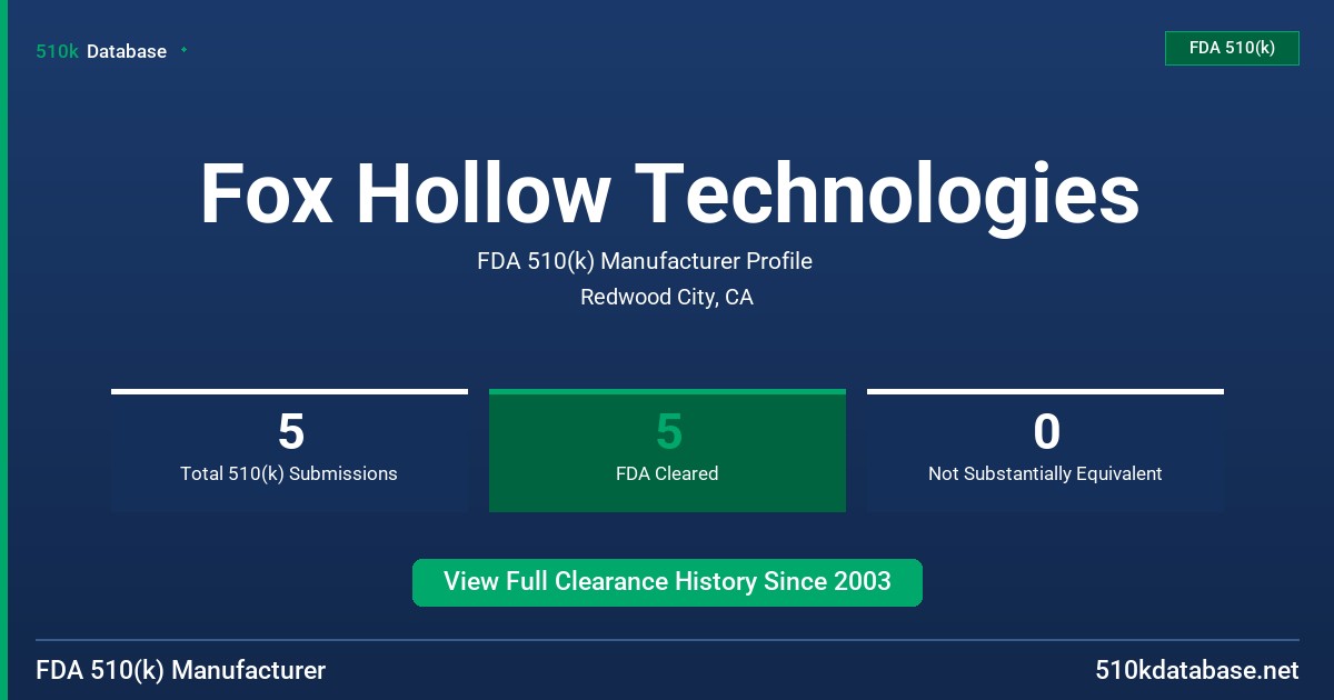 Fox Hollow Technologies FDA 510(k) Manufacturer Profile