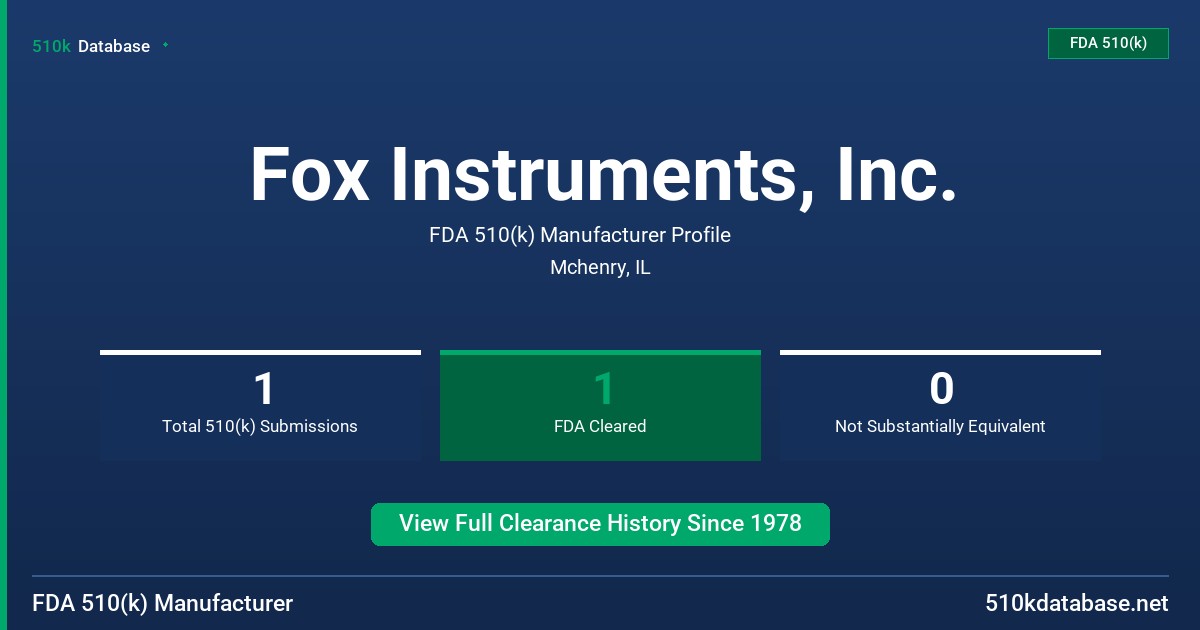 Fox Instruments, Inc. FDA 510(k) Manufacturer Profile
