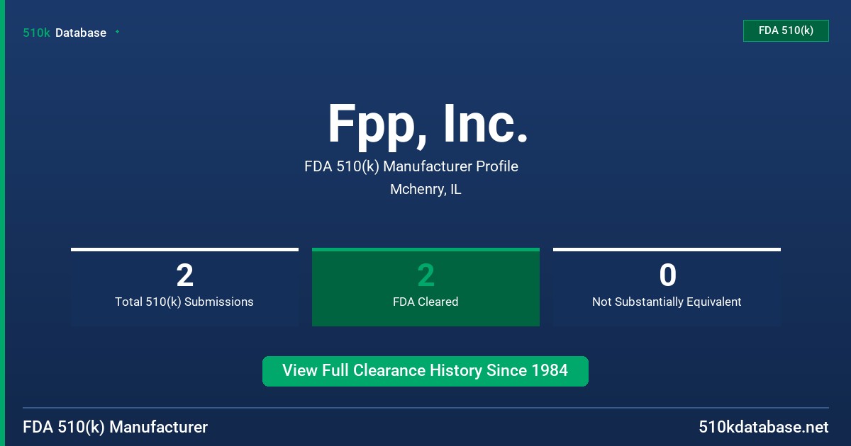 Fpp, Inc. FDA 510(k) Manufacturer Profile