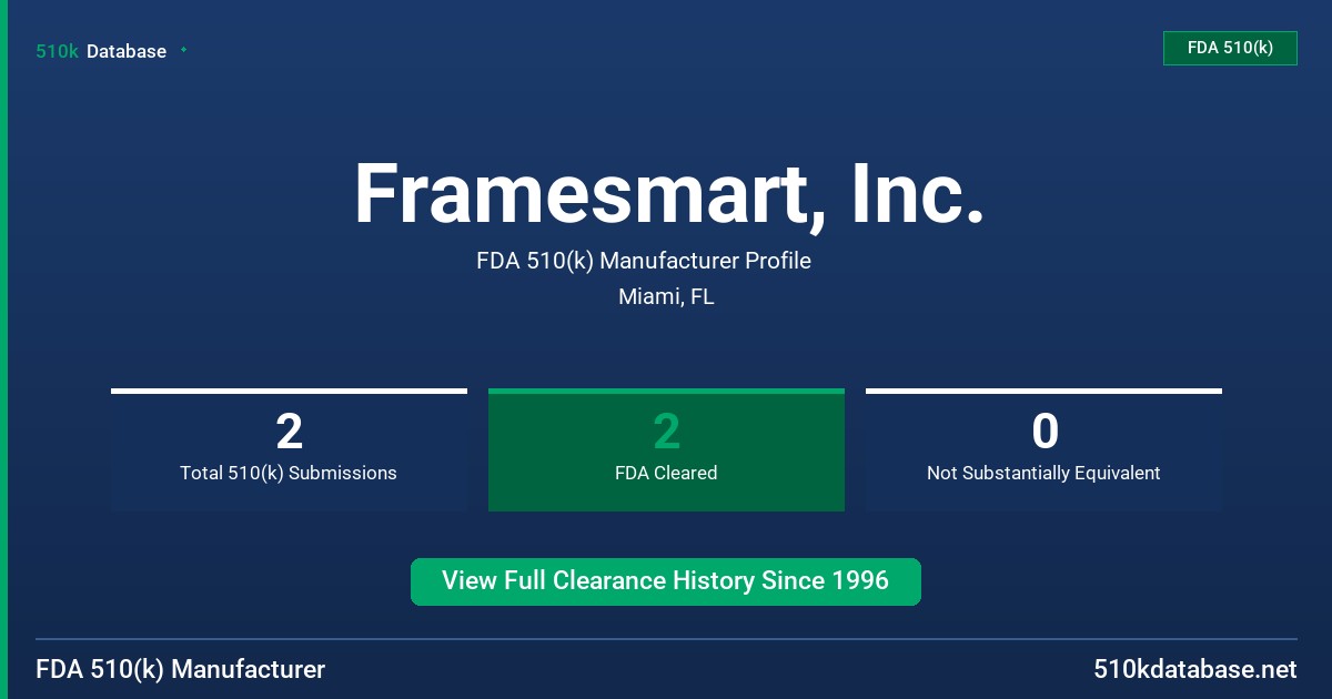 Framesmart, Inc. FDA 510(k) Manufacturer Profile