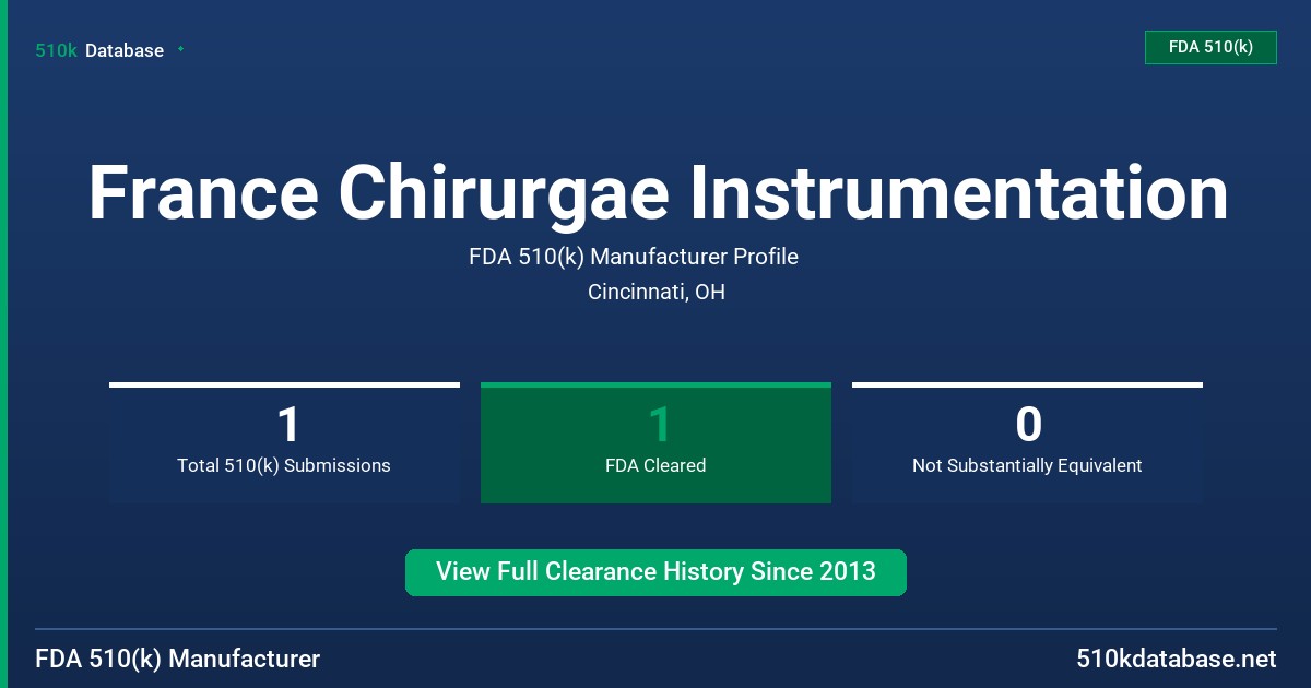 France Chirurgae Instrumentation FDA 510(k) Manufacturer Profile
