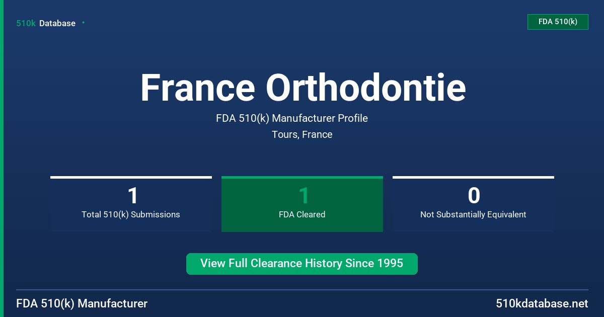 France Orthodontie FDA 510(k) Manufacturer Profile