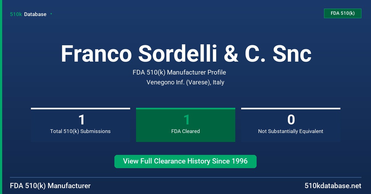 Franco Sordelli & C. Snc FDA 510(k) Manufacturer Profile