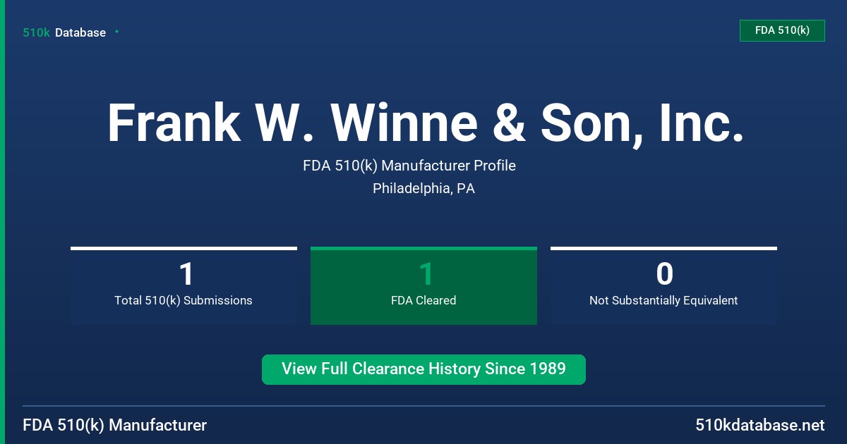 Frank W. Winne & Son, Inc. FDA 510(k) Manufacturer Profile