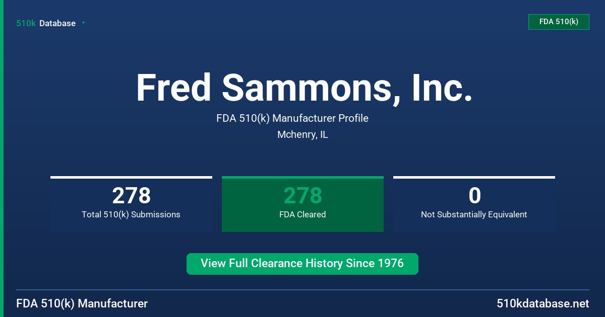 Fred Sammons, Inc. FDA 510(k) Manufacturer Profile