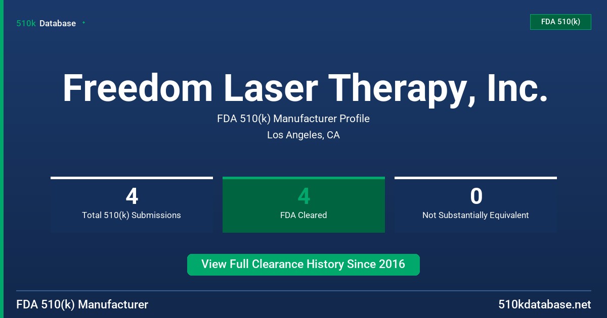 Freedom Laser Therapy, Inc. FDA 510(k) Manufacturer Profile