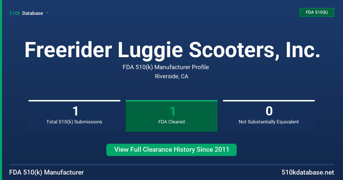 Freerider Luggie Scooters, Inc. FDA 510(k) Manufacturer Profile