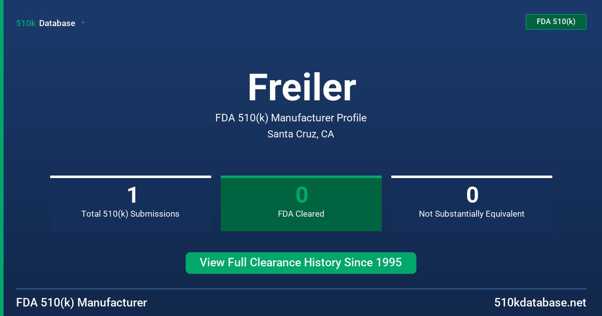Freiler FDA 510(k) Manufacturer Profile