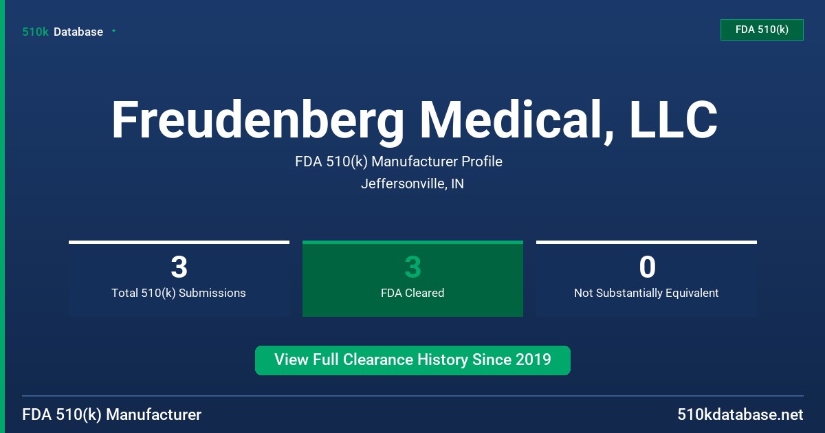 Freudenberg Medical, LLC FDA 510(k) Manufacturer Profile