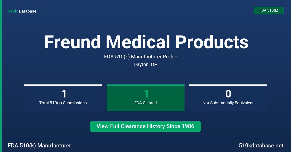 Freund Medical Products FDA 510(k) Manufacturer Profile